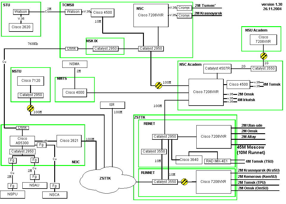 Map network